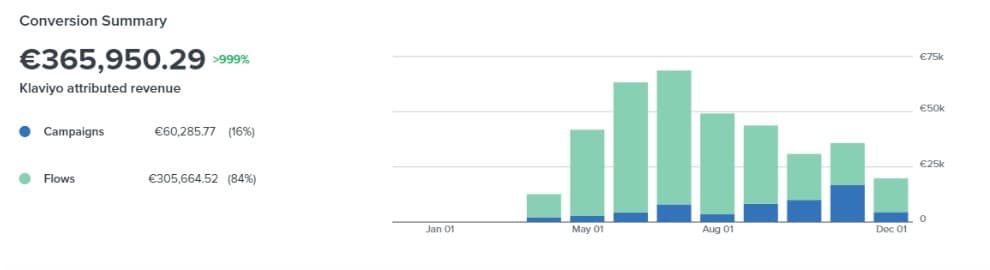 Copywriting result 8