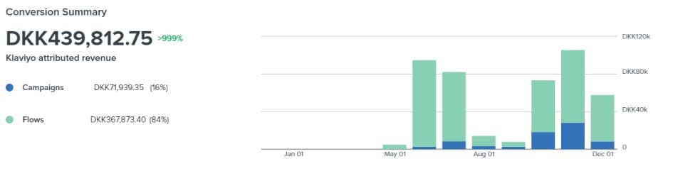 Copywriting result 7