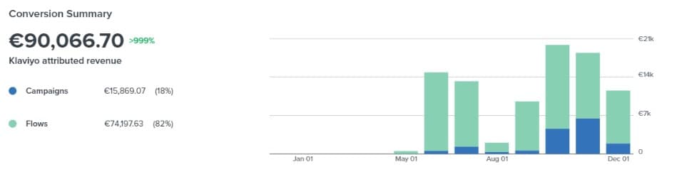 Copywriting result 6