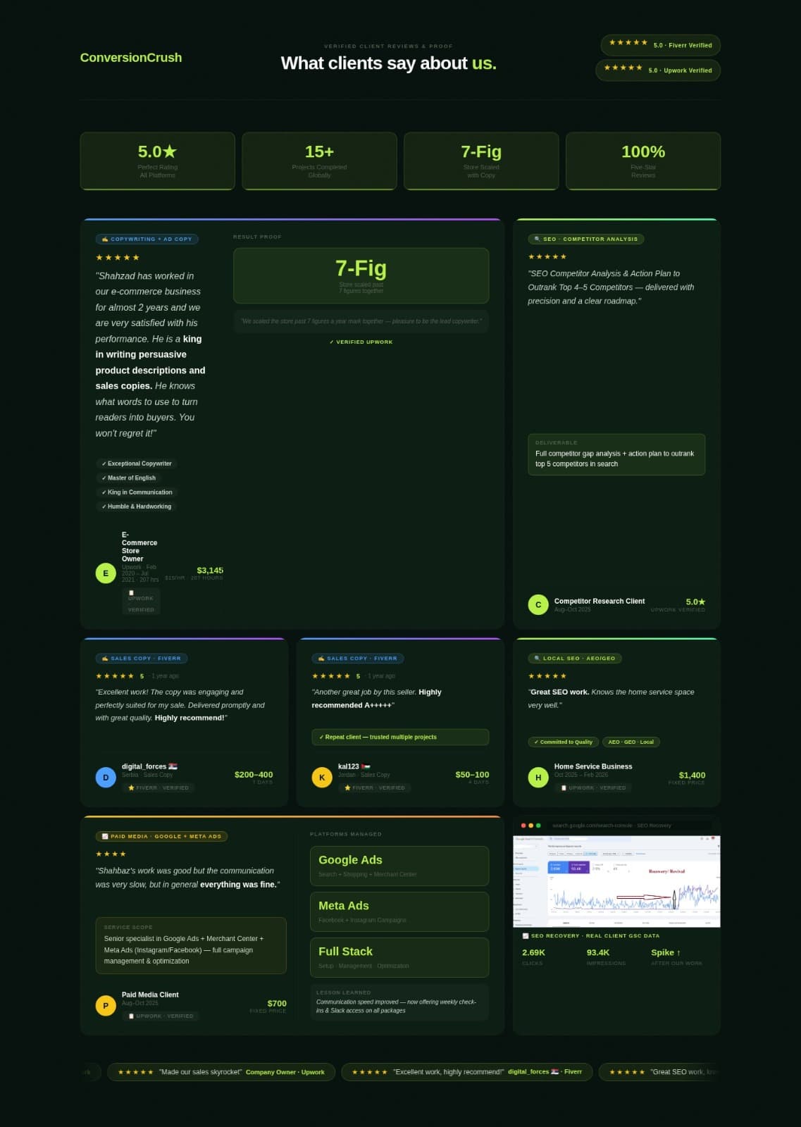 ConversionCrush reviews and client results