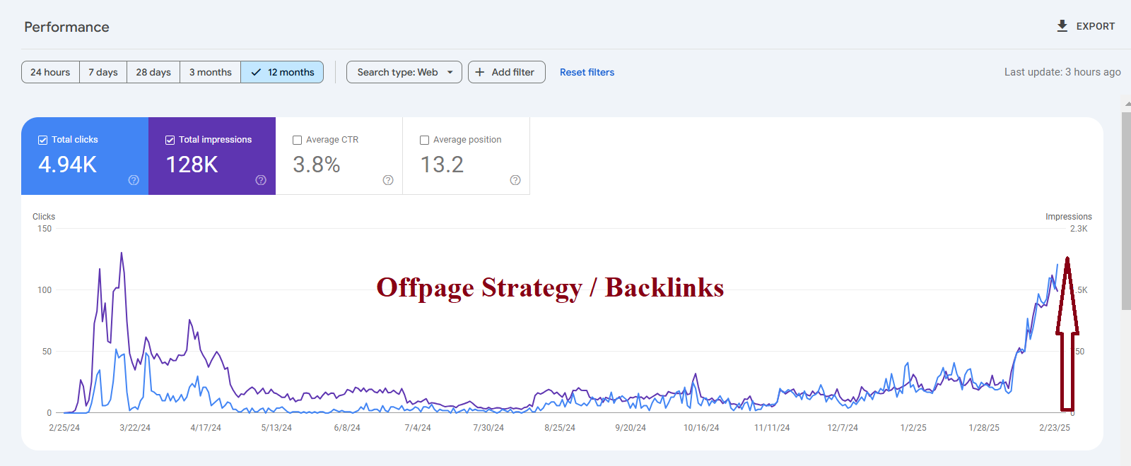 SaaS Platform — Domain Authority Scale-Up