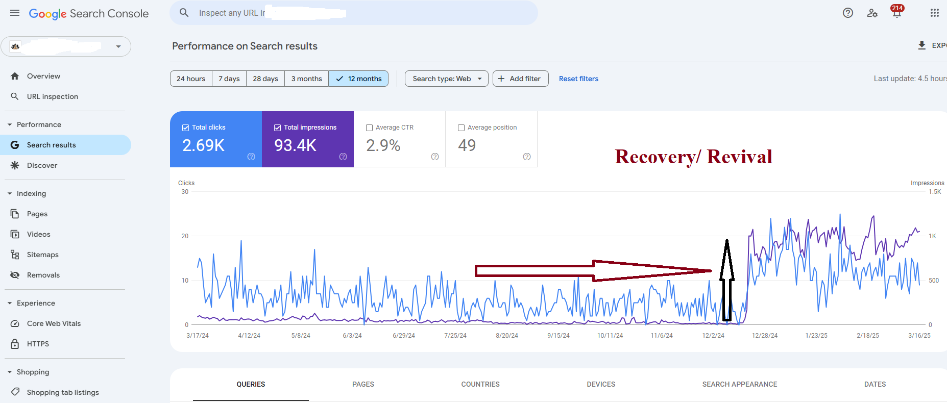 Finance Website — Featured Snippets + AEO